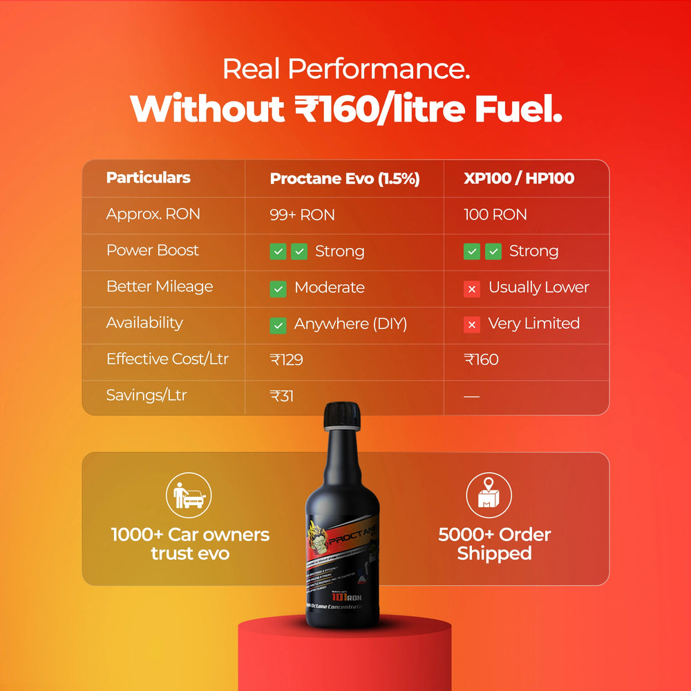 Exlr Proctane EVO — Octane Booster + E20 Ethanol Stabilizer for Petrol Cars ...